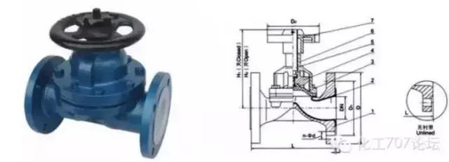 化工管路及设备常用阀门有哪些,化工常用管件阀门型号大全