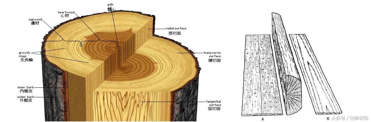 实木家具开裂一道缝怎么修补,实木家具反复开裂有什么办法