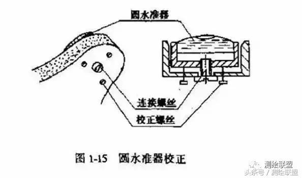 光学水准仪的检验与校正实验原理,水准仪检验与校正记录表数据填写