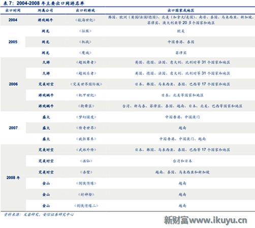 中国游戏出海需要注意什么,三大海外市场
