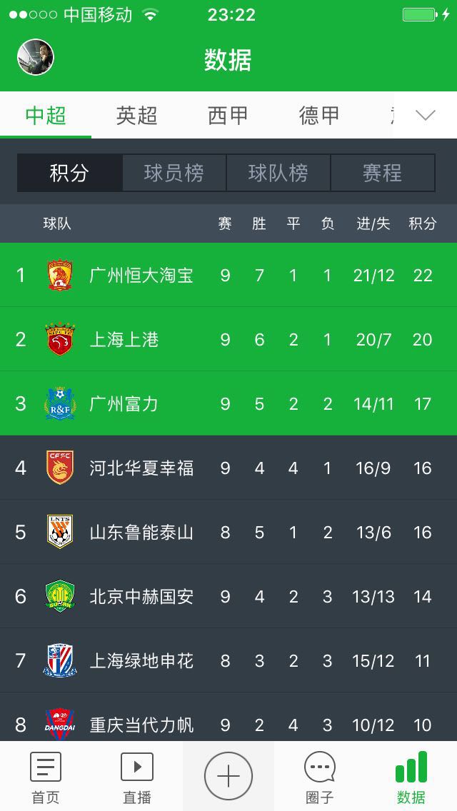 马加特鲁能到底有多厉害,马加特鲁能赛季首败