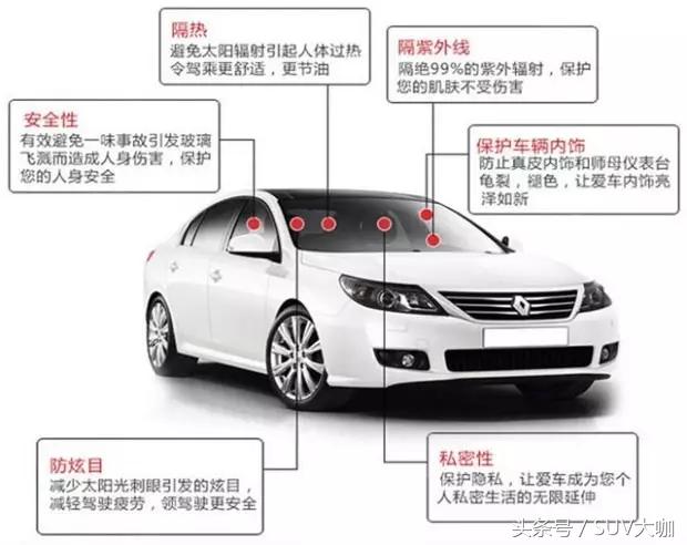 新车贴膜建议贴哪代膜,新手看车主要看哪几个方面