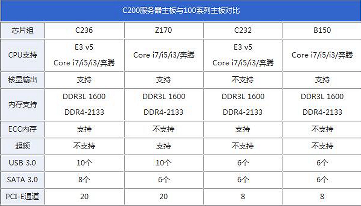 不吹不黑v80到底怎么样,不吹不黑e300