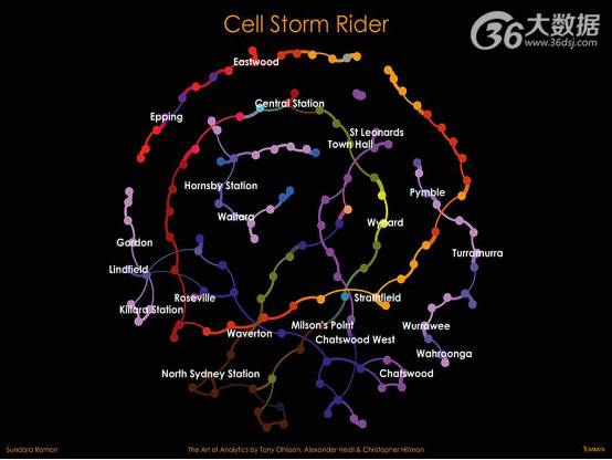 大数据可视化案例及技术,大数据可视化分析案例