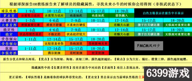 足球经理2024妖人小牛一览,足球经理2023视角