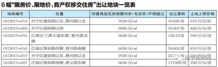 南宁楼市最新政策消息,南宁楼市政策最新消息