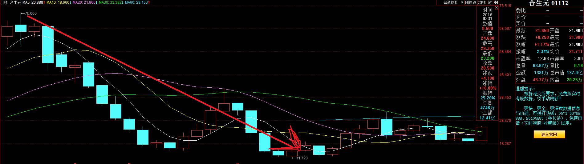 合生元股票价格这周,合生元股价多少