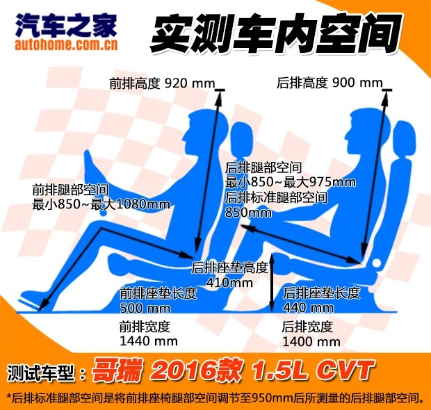 2014哥瑞和2014锋范尺寸大小对比,本田哥瑞2019款配置和锋范哪个好