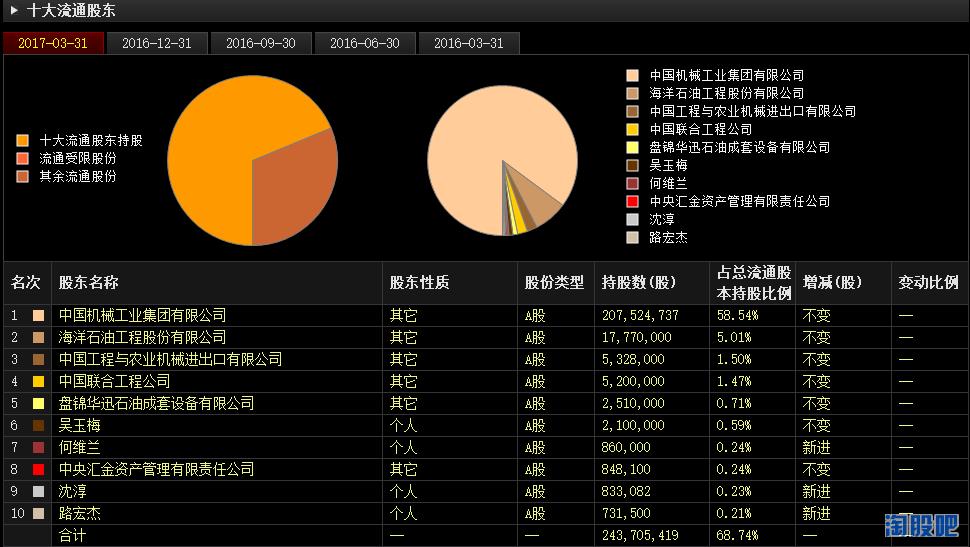 蓝科高新能给多少估值,蓝科高新股票
