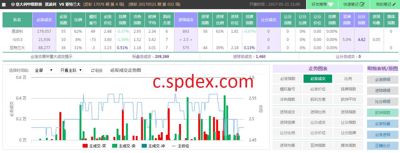 spdex超级指数怎么用,spdex超级指数