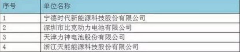 catl储能电池,catl主要电芯技术路线