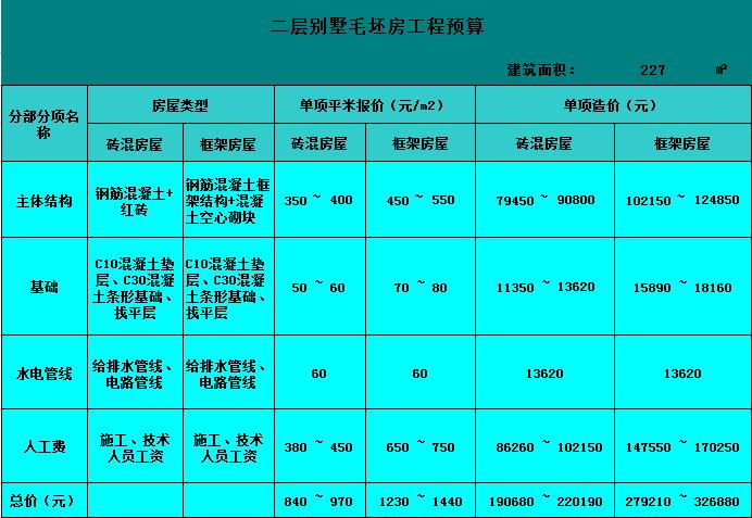 110平方农村自建房独立楼梯平面图,农村自建房三层三间房图纸165平
