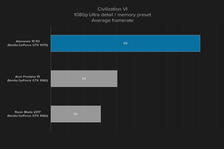 外星人15r3对比17r4有什么区别,17款外星人15r3值得买吗