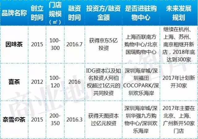 餐饮行业淘汰困局,餐饮业融资成功案例