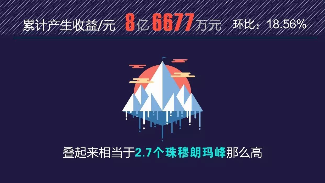 网信理财2019年,网信理财最新官方有何新消息