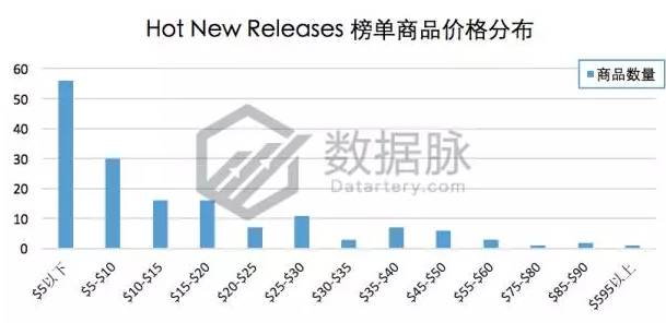 指尖陀螺火了,指尖陀螺还有市场吗
