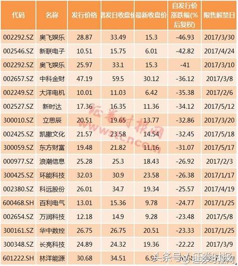 定增大跌后还有机会涨吗,定增收益率与估值