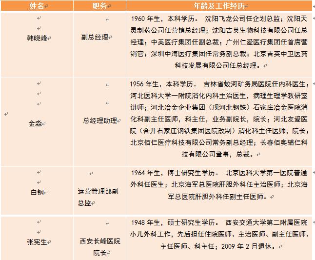 长峰血管瘤医院电话,长峰医院血管瘤患者