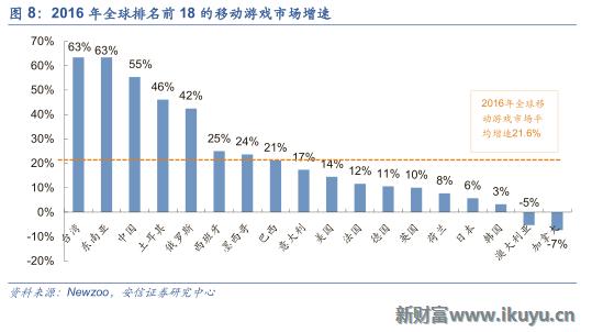 中国游戏出海需要注意什么,三大海外市场
