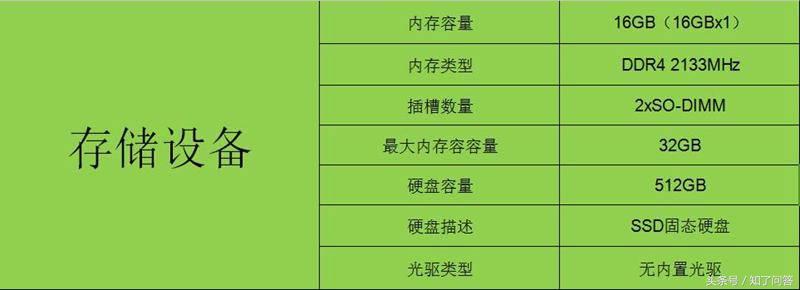 商务笔记本thinkpad,thinkpad笔记本t460s值得入手吗