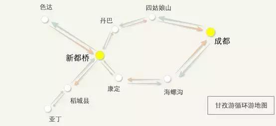 旅游直通车最新,不温不火的端游