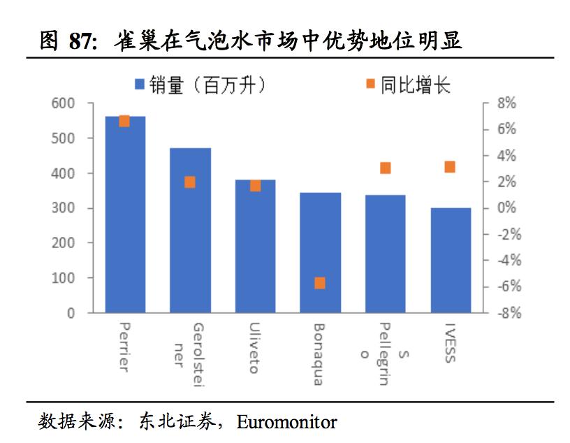 雀巢瓶装水市场,雀巢瓶装水业务