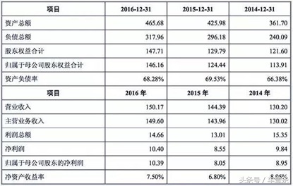 造车不务正业的华泰,单车利润居然直逼长城!丨车壹条