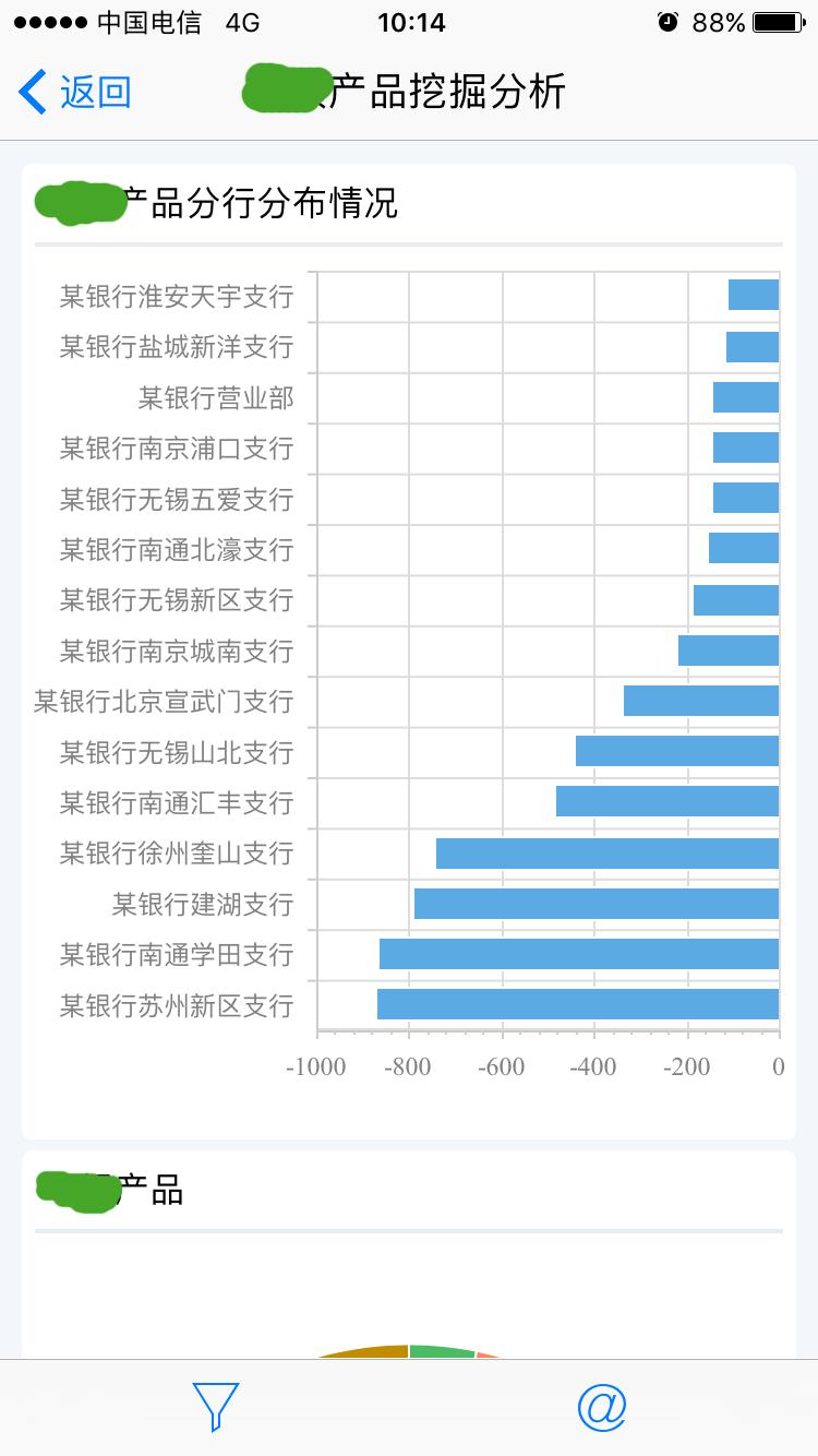智多星软件实例操作,银行风控的大数据平台