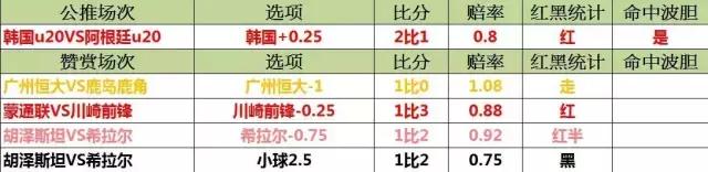 中超密探-亚冠济州联捍卫主场！