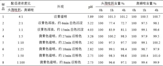 奥硝唑的副作用怎么缓解,硝基咪唑类药物作用机制
