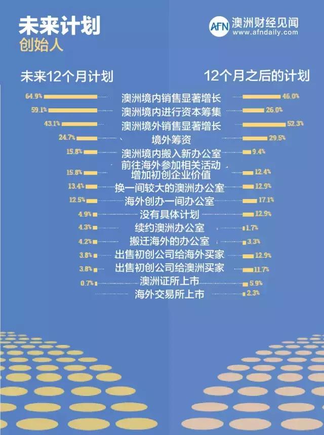 移民澳大利亚可以享受哪些福利,华人移民墨尔本靠什么生活