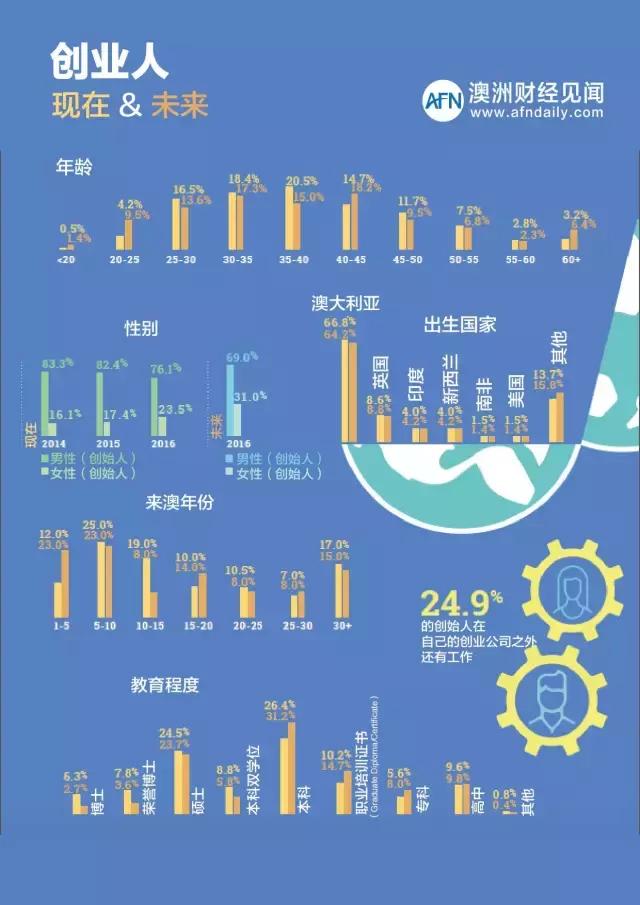 移民澳大利亚可以享受哪些福利,华人移民墨尔本靠什么生活
