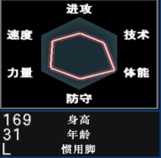 足球游戏经典大全,实况足球8国际版妖人排行榜