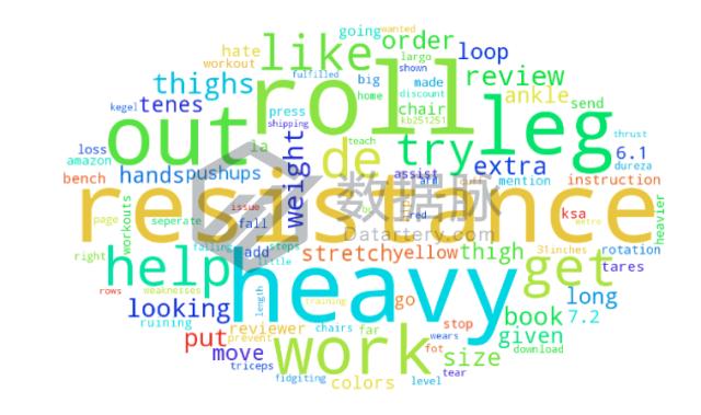 健身小白应该选几磅的弹力带,bsr健身弹力带怎么做