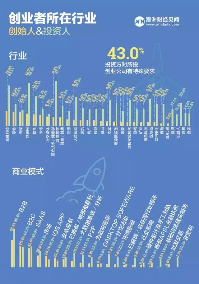 移民澳大利亚可以享受哪些福利,华人移民墨尔本靠什么生活