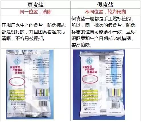 小心，你家的盐可能是假的！3种方法，验出假盐