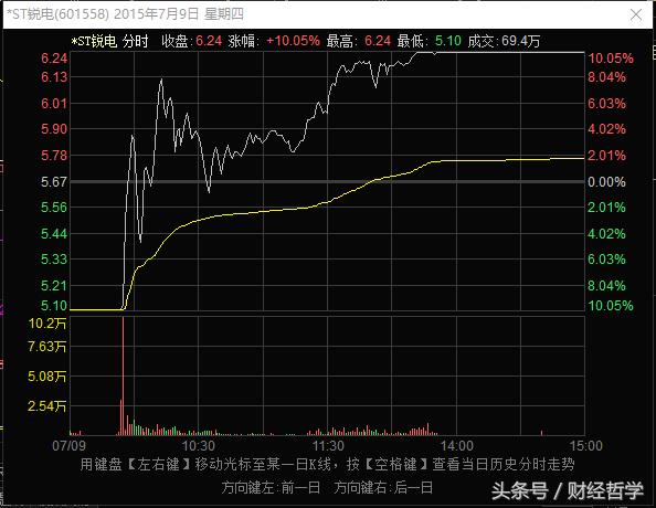 最低估的一元股,盘点股市下跌3000点的瞬间