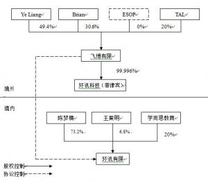 【深度】原来在线口语外教课酬是这样的!从飞博教育招股书看行业成本和玩法