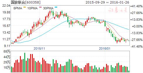 国旅与港中旅的区别,中旅与国旅集团重组