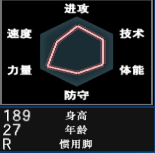 实况足球8国际版妖人排名,实况足球8国际版妖人排行榜