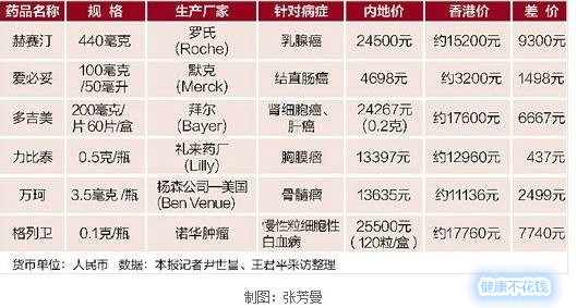国内药价居高不下，印度抗癌药代购被抓！浅谈原研药和仿制药区别