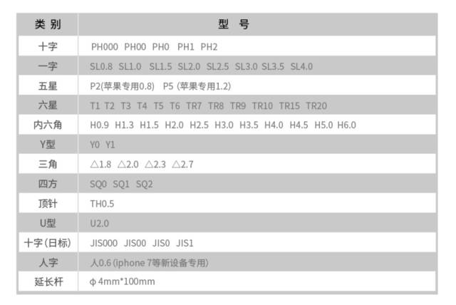 一套12合一的螺丝刀,一套小的螺丝刀