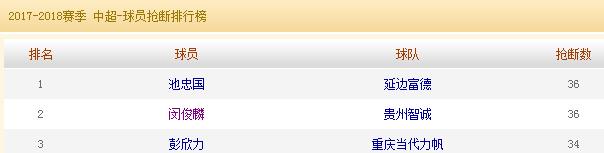 国足u23新消息,足协公布u23国足集训名单