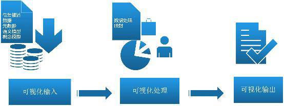 独家｜一文读懂数据可视化