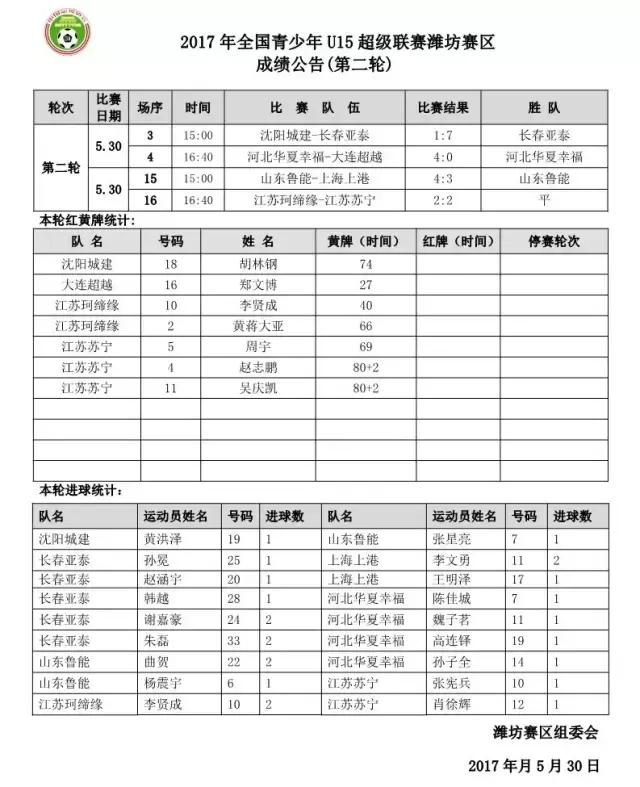 u15青超联赛直播,青超联赛u15十六强赛程