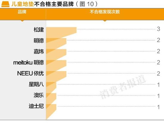 315曝光不合格儿童产品有哪些,315曝光的有质量问题的儿童产品