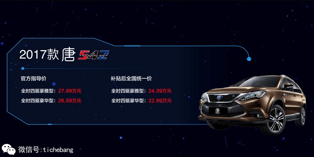 深港澳车展活动,六月深港澳车展