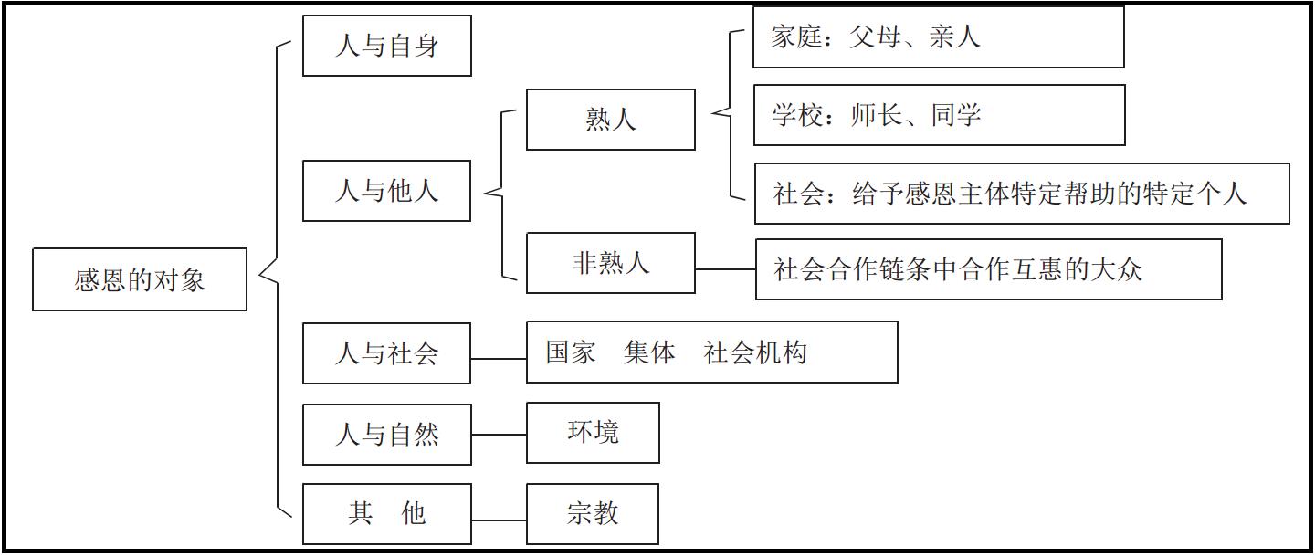 感恩教育致富经：学生哭哭哭，导师赚赚赚