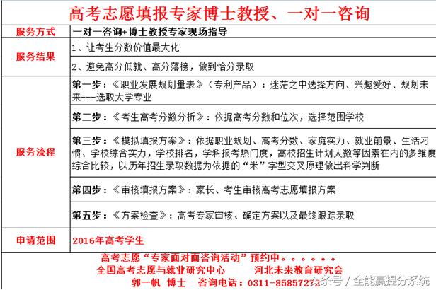 各科提分最狠的方法,高考数学蒙分攻略大题