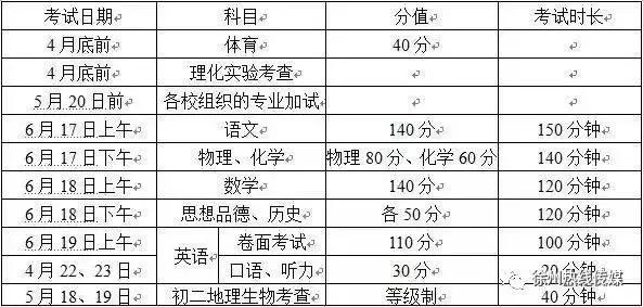 徐州中考2004录取怎么查询,2021年徐州中考怎么查看录取情况